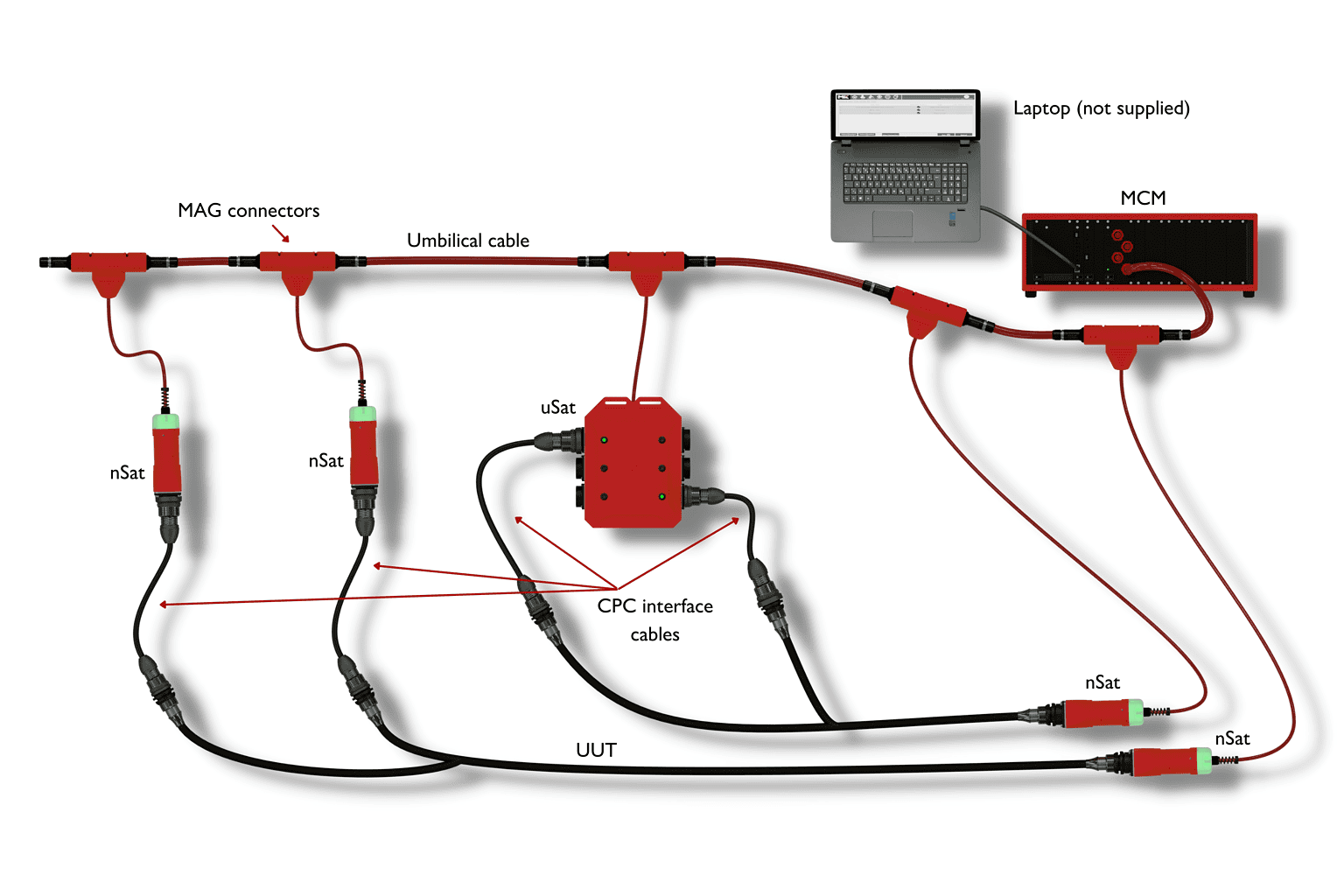 High speed wire harness testing - Quality Solutions | MK Test