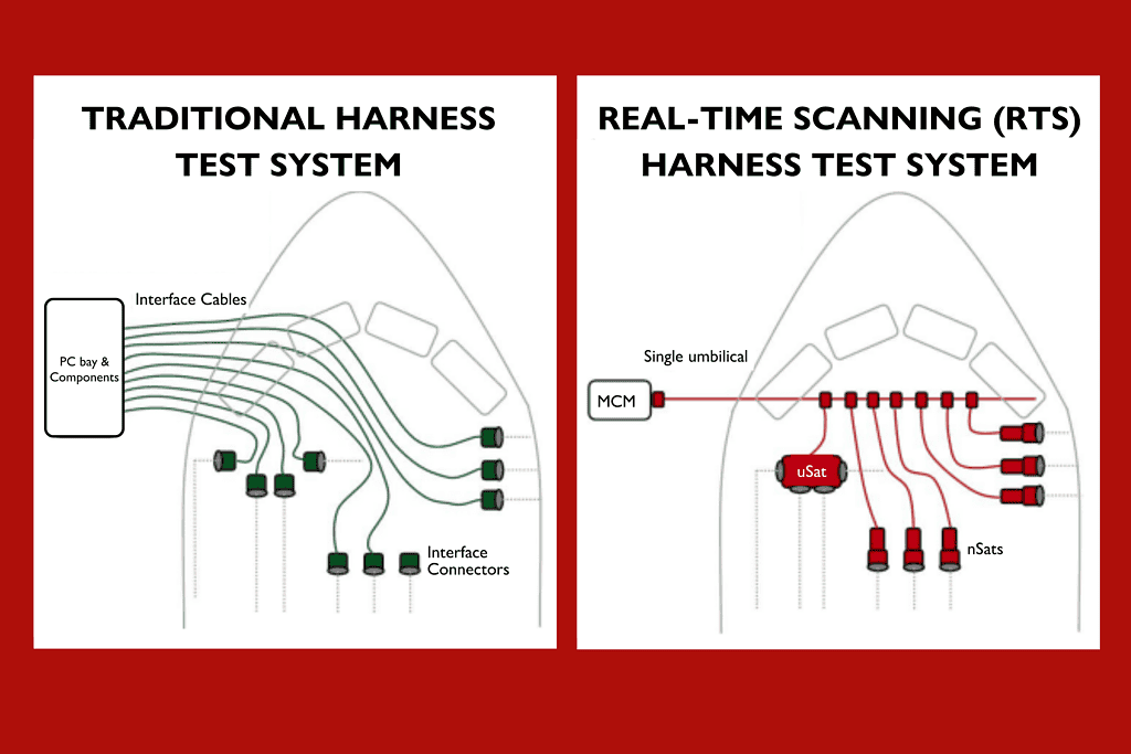 Time travel High speed wire harness testing MK Test