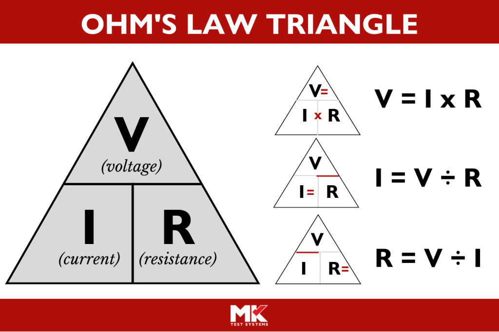 Ohm's law triangle