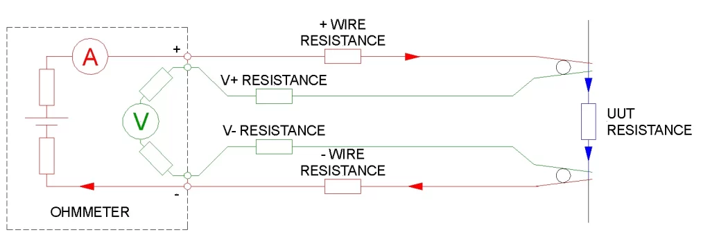 4 wire resistance testing