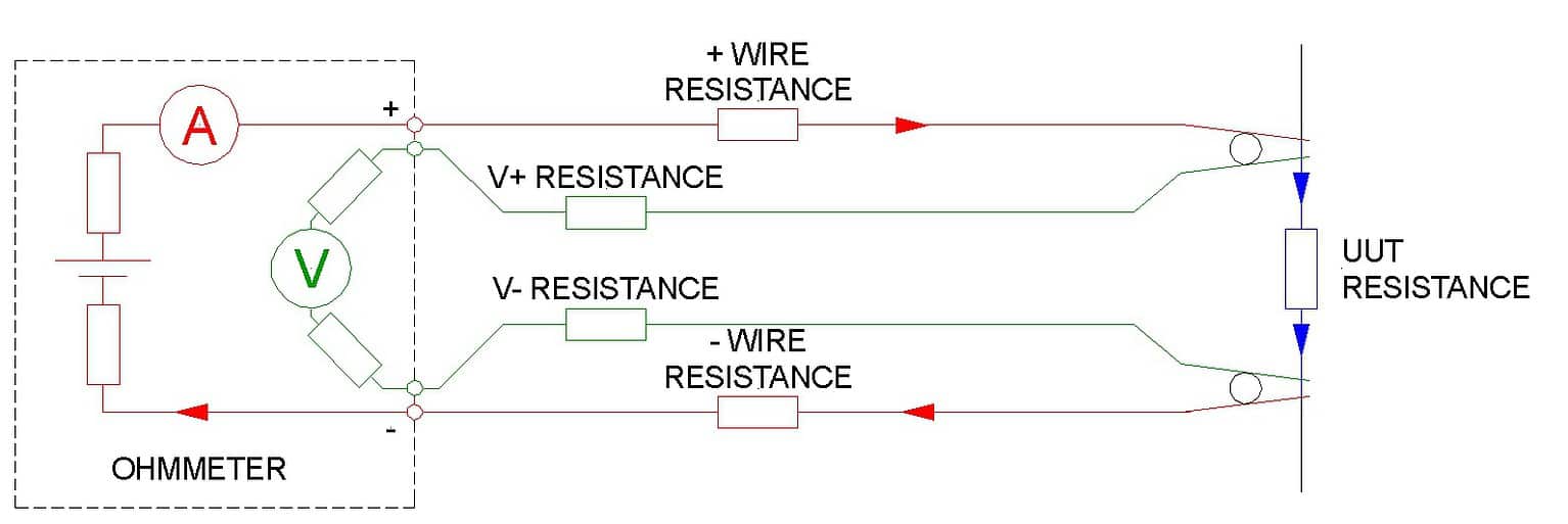 What's the difference between 2 and 4 wire testing?